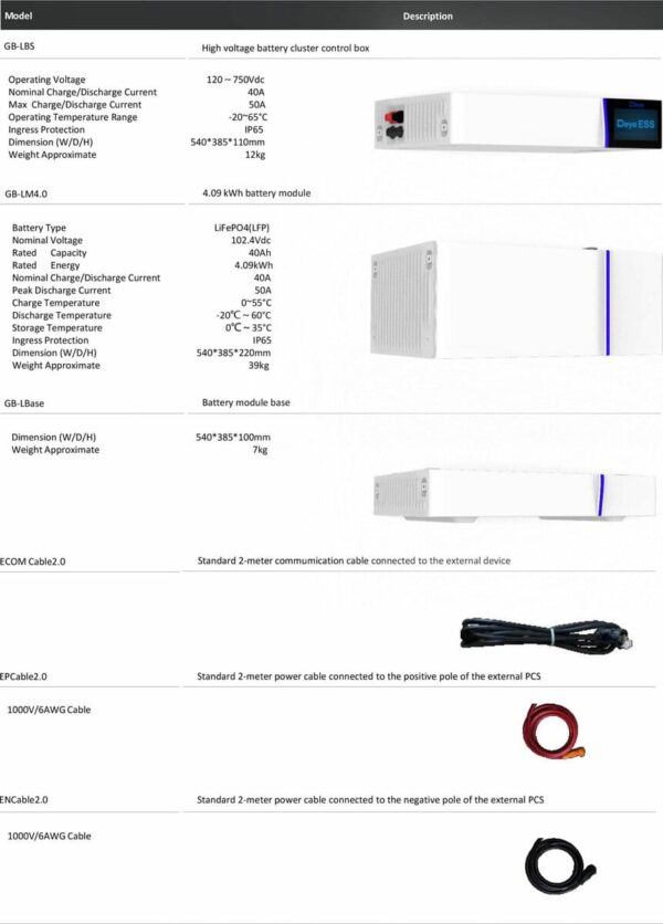 Deye GB-LBS HV batterycluster control box (GB LBase+ Cables Included) - Image 3